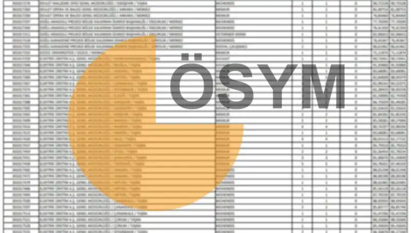 ÖSYM 2025 Takvimini Açıkladı: KPSS Sonuçları İçin Bekleyiş Başladı