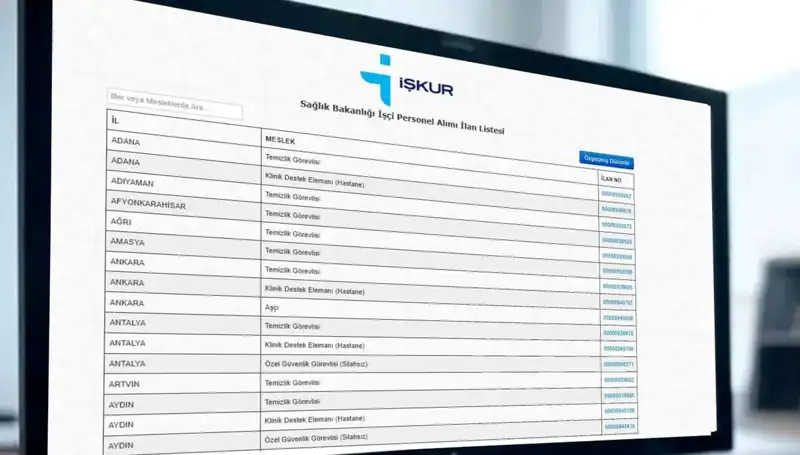 İŞKUR'dan Sağlık Bakanlığı'na 3.658 İşçi Alımı: Tüm Detaylar Burada!